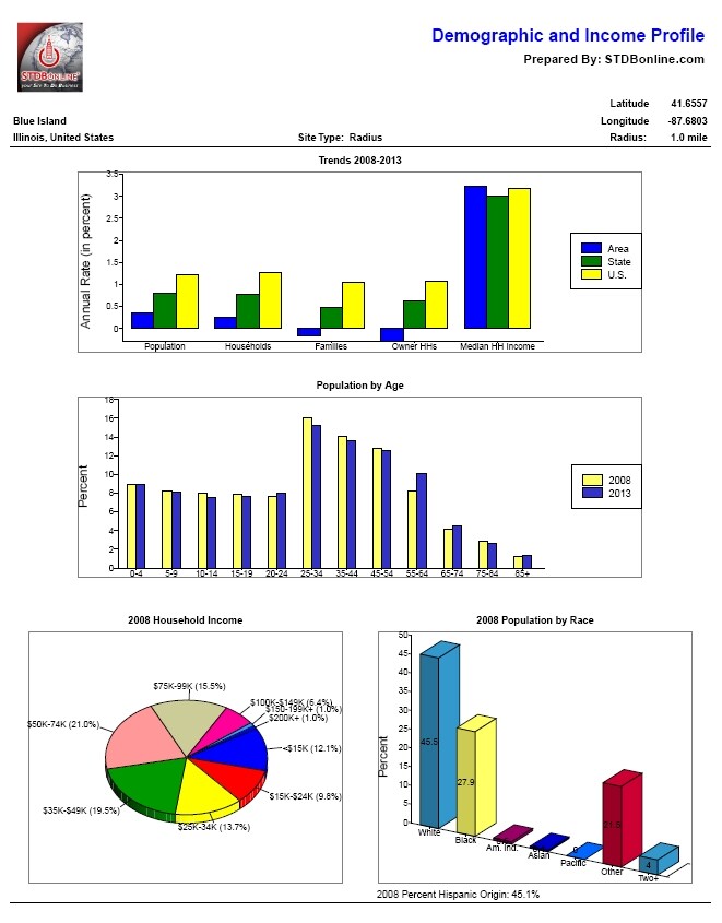 Photo - 13102 S Western Ave