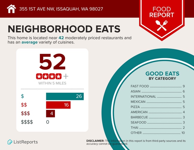 Photo - 355 1st Ave NW Unit Lower