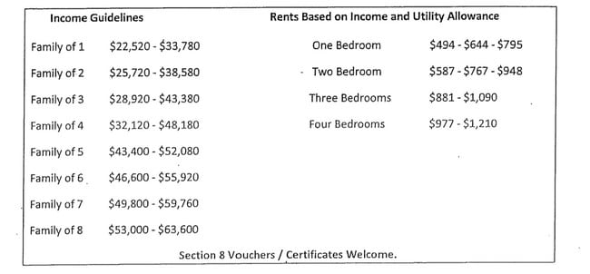 Photo - Kingstown Crossings