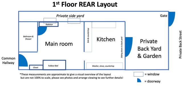 Photo - 828 Corinthian Ave Unidad 1R