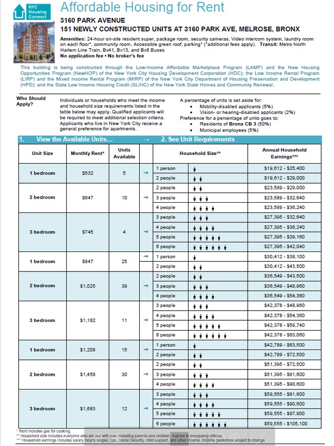 Photo - 3160 Park Ave