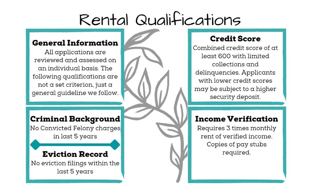 Photo - 1603 Mellon Dr