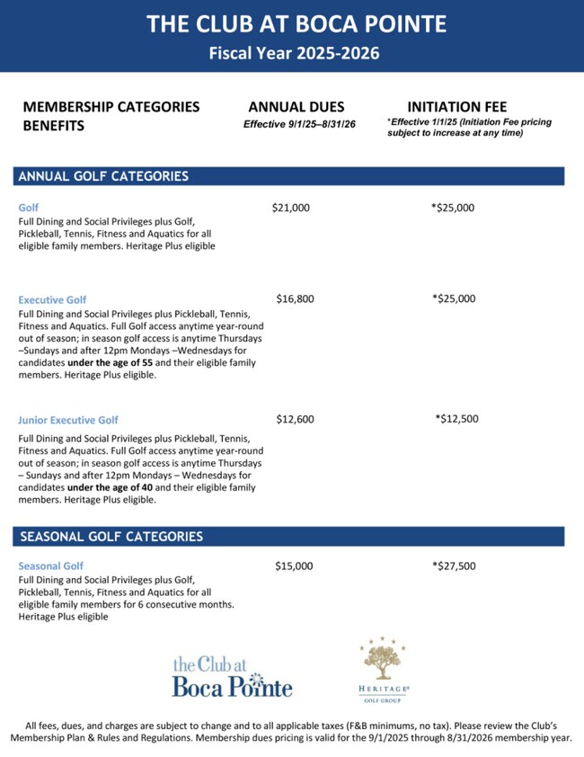 Photo - 7201 Promenade E Dr Unit 302