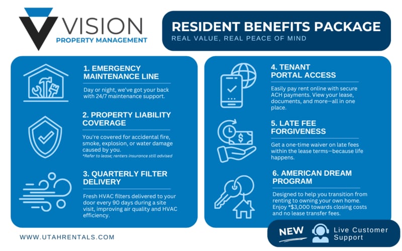 Photo - 837 E 620 N St