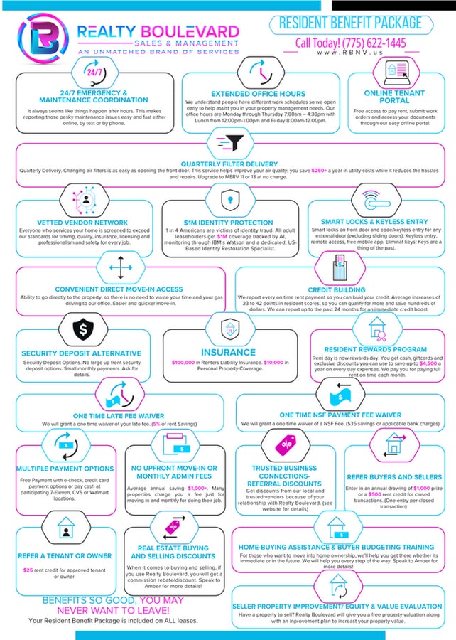 Photo - Charming Sparks Condo with Garage, Backyard & Parkside Living