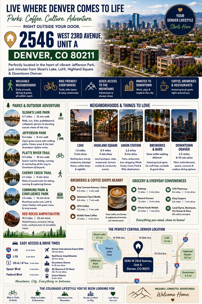Photo - Denver Townhouse Near Sloan’s Lake, LoHi & Downtown Unit A