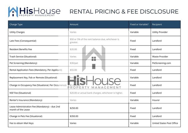 Photo - 2318 45th Ave