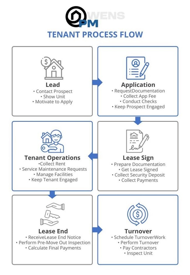Building Photo - 6025 Dewey Dr