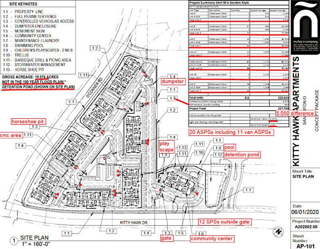 Elevate at Kitty Hawk OffCampus Housing, Converse, TX ForRentUniversity
