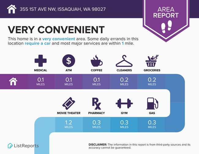 Building Photo - 355 1st Ave NW Unit Lower
