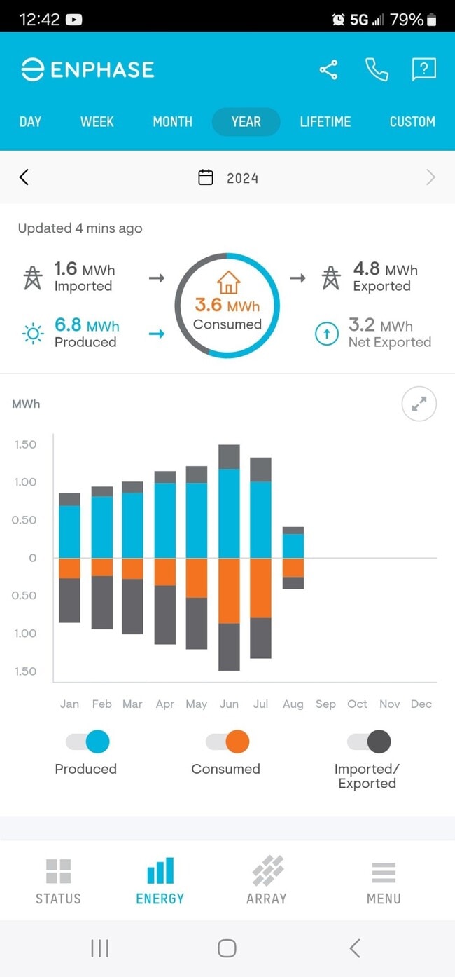 Building Photo - 5414 Rustic Ruby Dr