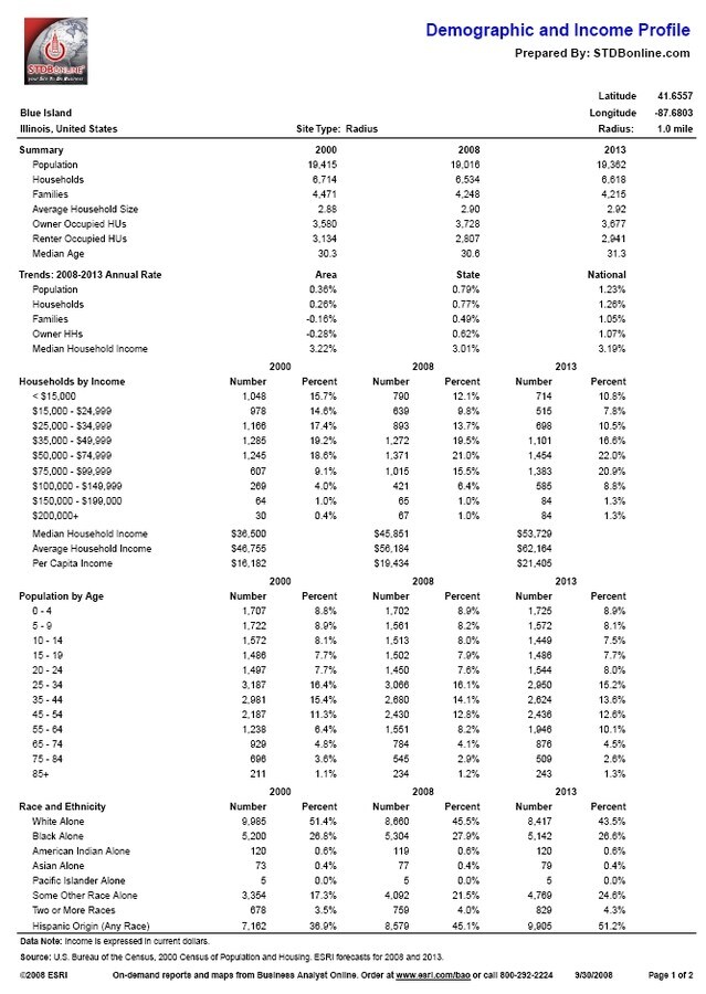 Photo - 13102 S Western Ave