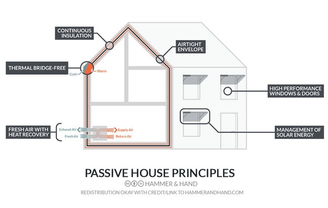 Photo - Solstice Northeast Unit 202