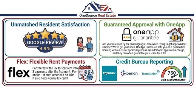 Photo - 1321 Timbercrest Dr