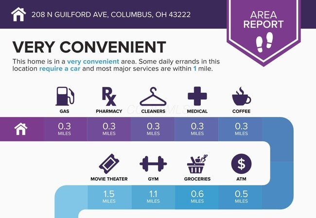 Photo - 208 N Guilford Ave