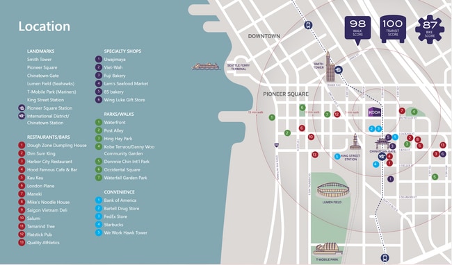 Mapa de ubicación: Ubicación centralizada