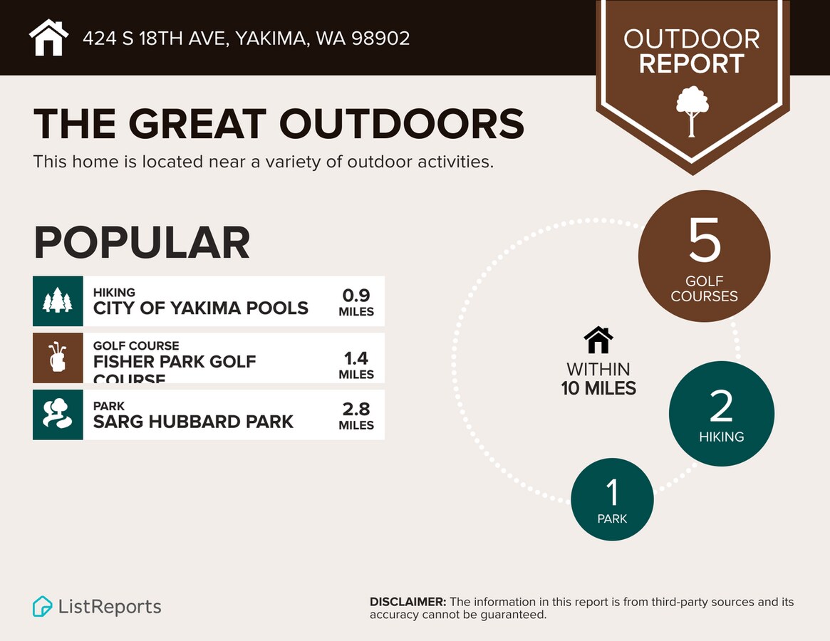 Photo - Two-Story Single-Family Home Near Yakima Valley Memorial Hospital and Franklin Park