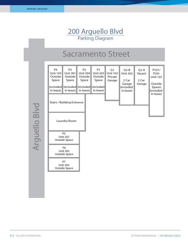 Estacionamiento - 200 Arguello