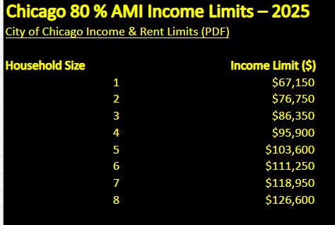 Photo - 1745 W 91st St Unit 2S