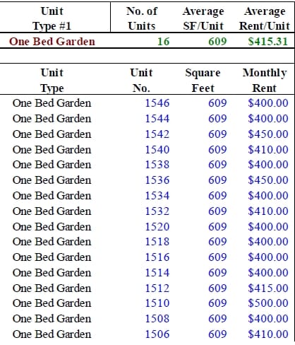 Photo - Vodge Apartments