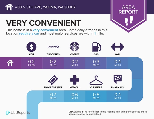 Photo - 403 N 5th Ave Unit 4